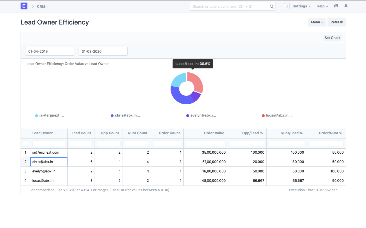 CRM - Dashboard Gerente - Grupo Voalle